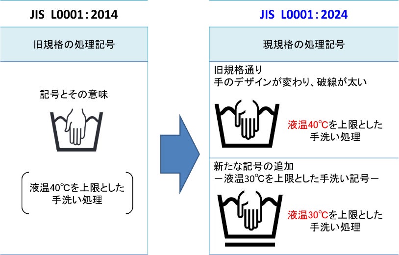 アイロンの掛け方制服のお手入れ熊本の制服・学生服なら光多制服