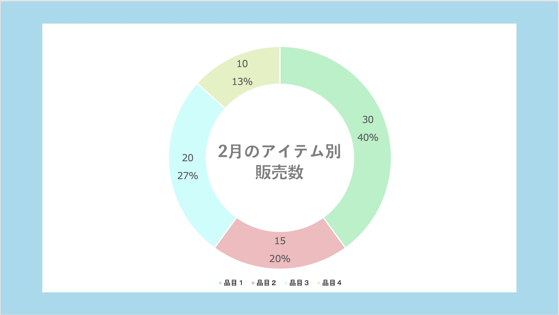 2023年更新直感的な比較と視覚化を作成できる円グラフテンプレート20選