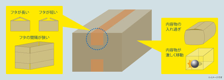 カッターいらずで簡単に作れる「折りたたみ式ダンボールA看板」の作り方子どもの遊び場づくりに役立つ情報 アニマシオン