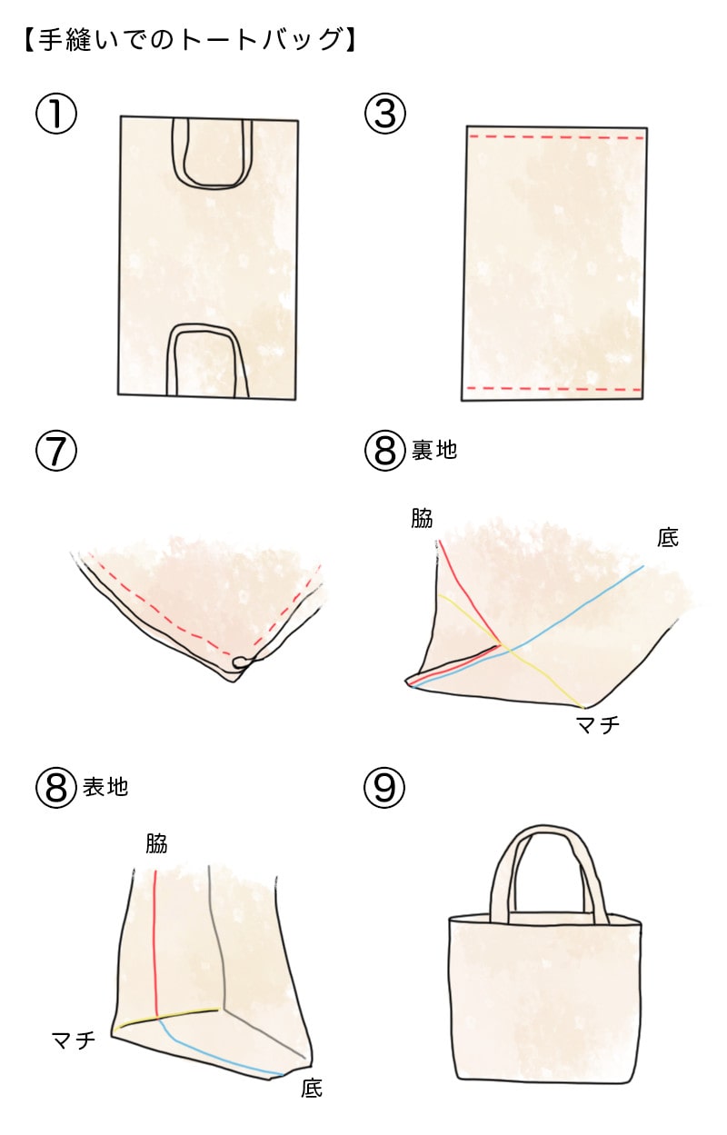 手縫い まつり縫いのやり方と、最後の糸始末の方法│koshirau 拵う こしらう