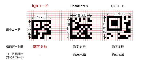 インスタグラムのQRコード ネームタグ の表示・加工方法から、スキャン・シェア方法まで解説します株式会社PLAN-B