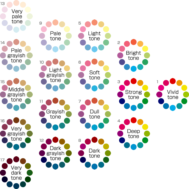 カラーシステム仕事でつかえる色彩学artience