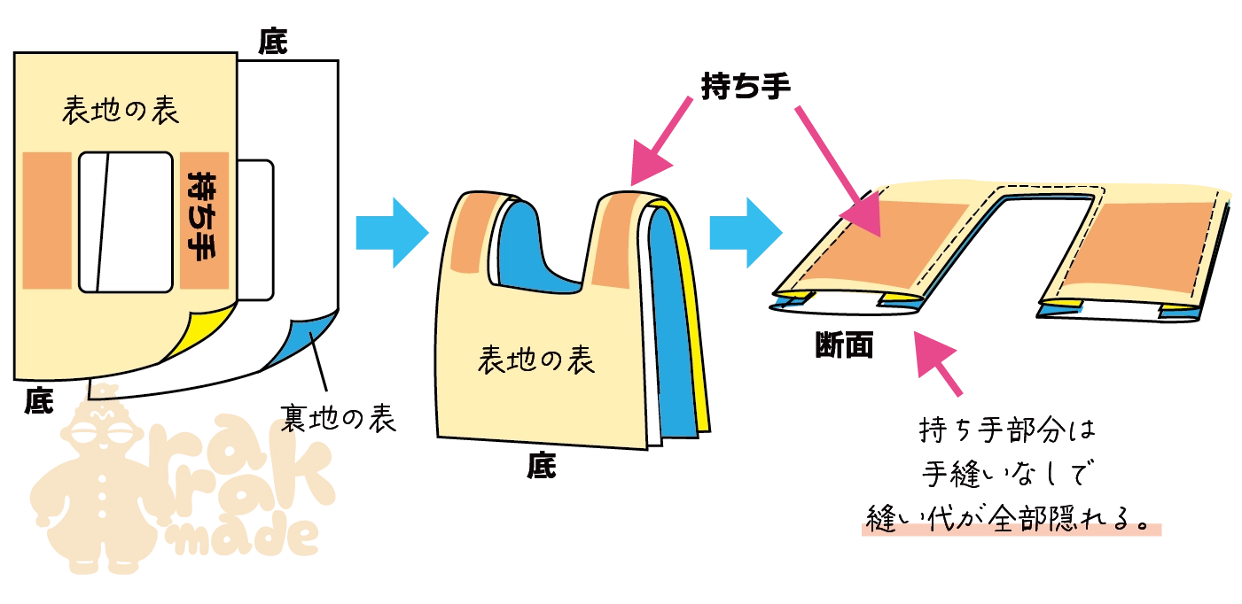 型紙不要 コンビニ弁当エコバッグの作り方 簡単直線SMILEWORKS25