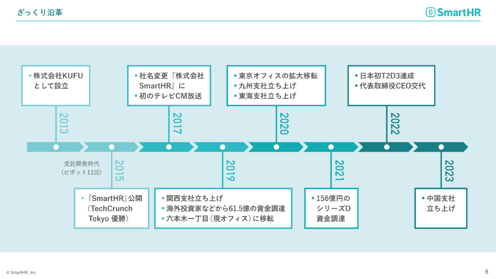 歴史年表無料テンプレートデザイン。イラストや画像付きも豊富 - Canva キャンバ