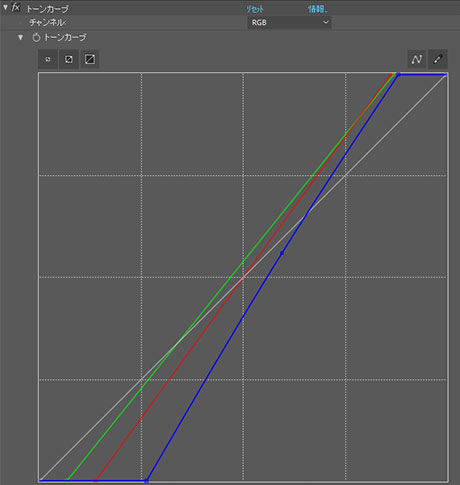 クリスタのトーンカーブの使い方 色の階調の微調整