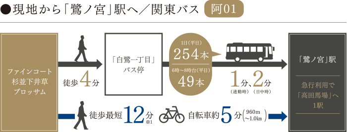 通勤路線を歩いてみるPJ(4)～高田馬場駅から鷺ノ宮駅 - 金融そして時々山