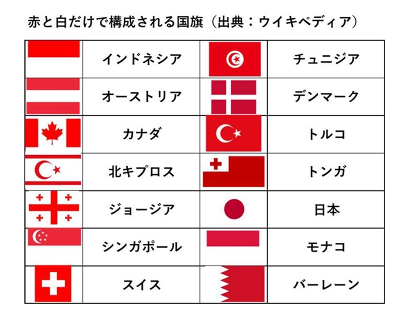 月がデザインされた国旗トルコなど19ヵ国の一覧