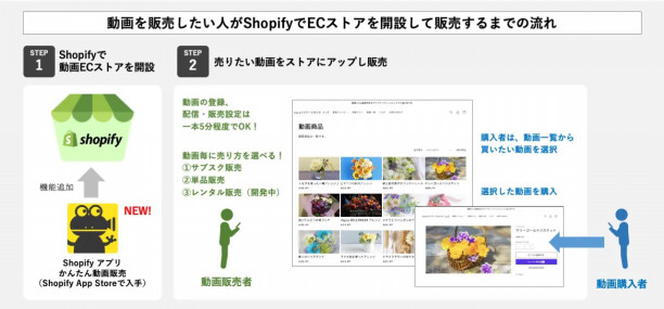 デザインテンプレートネットショップ開業・ショッピングカートなら makeshop