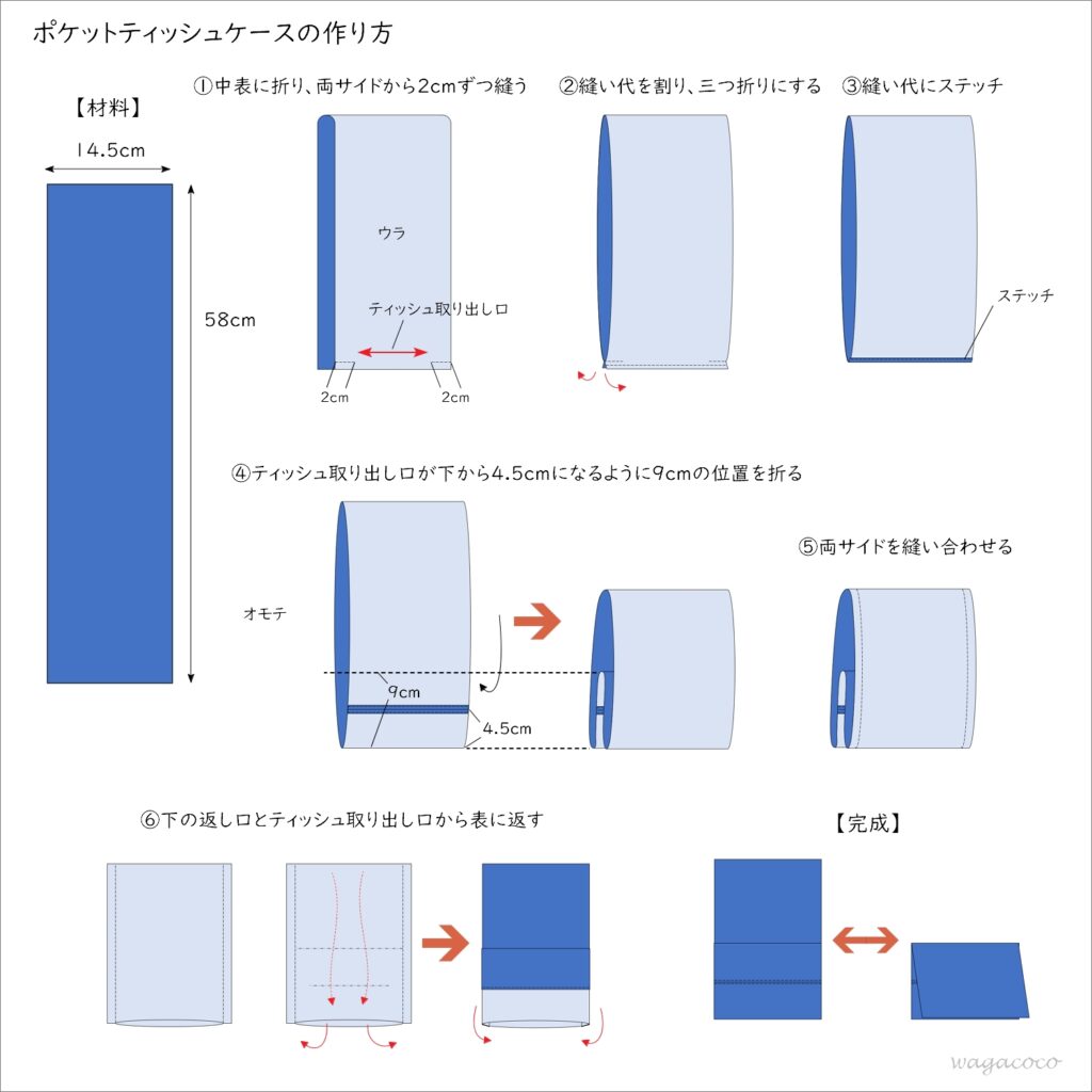 初心者でも簡単！ボックスティッシュケースの作り方お針日和