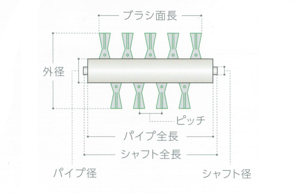 チャンネル式ブラシの植毛方法と規格寸法 – 工業用ブラシの共伸技研 ブラシビレッジ