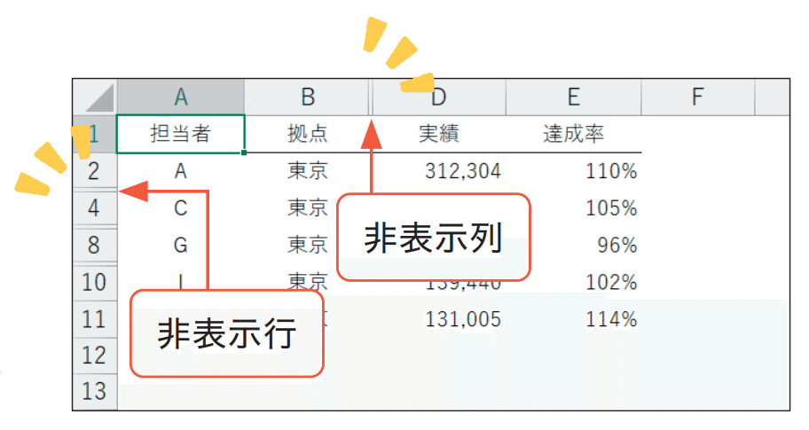 エクセル活用術 - グループ化と非表示でデータをクリーンに整理 - Genial Technology