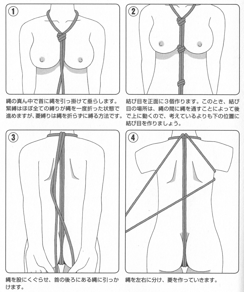 緊縛プレイとはどんなプレイ？やり方から初心者向けの縛り方まで解説｜風じゃマガジン