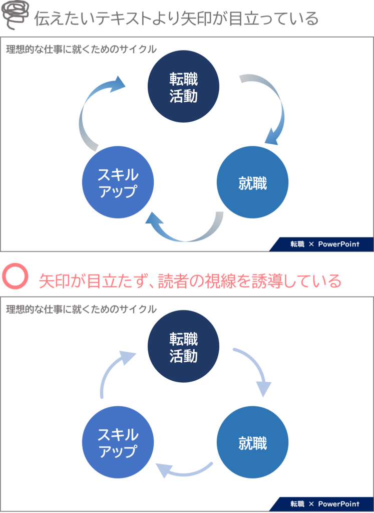 繰り返し矢印 パワーポイント エクセルフリー素材、無料素材のDigipot