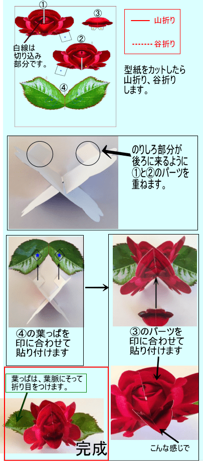 しかけ絵本・手作りポップアップカード: 無料型紙ダウンロード ポップアップカードの基礎 レイヤー仕掛け マシュー・ラインハート