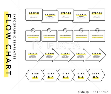 フローチャート作成の参考例！5種類の書き方をわかりやすくご紹介