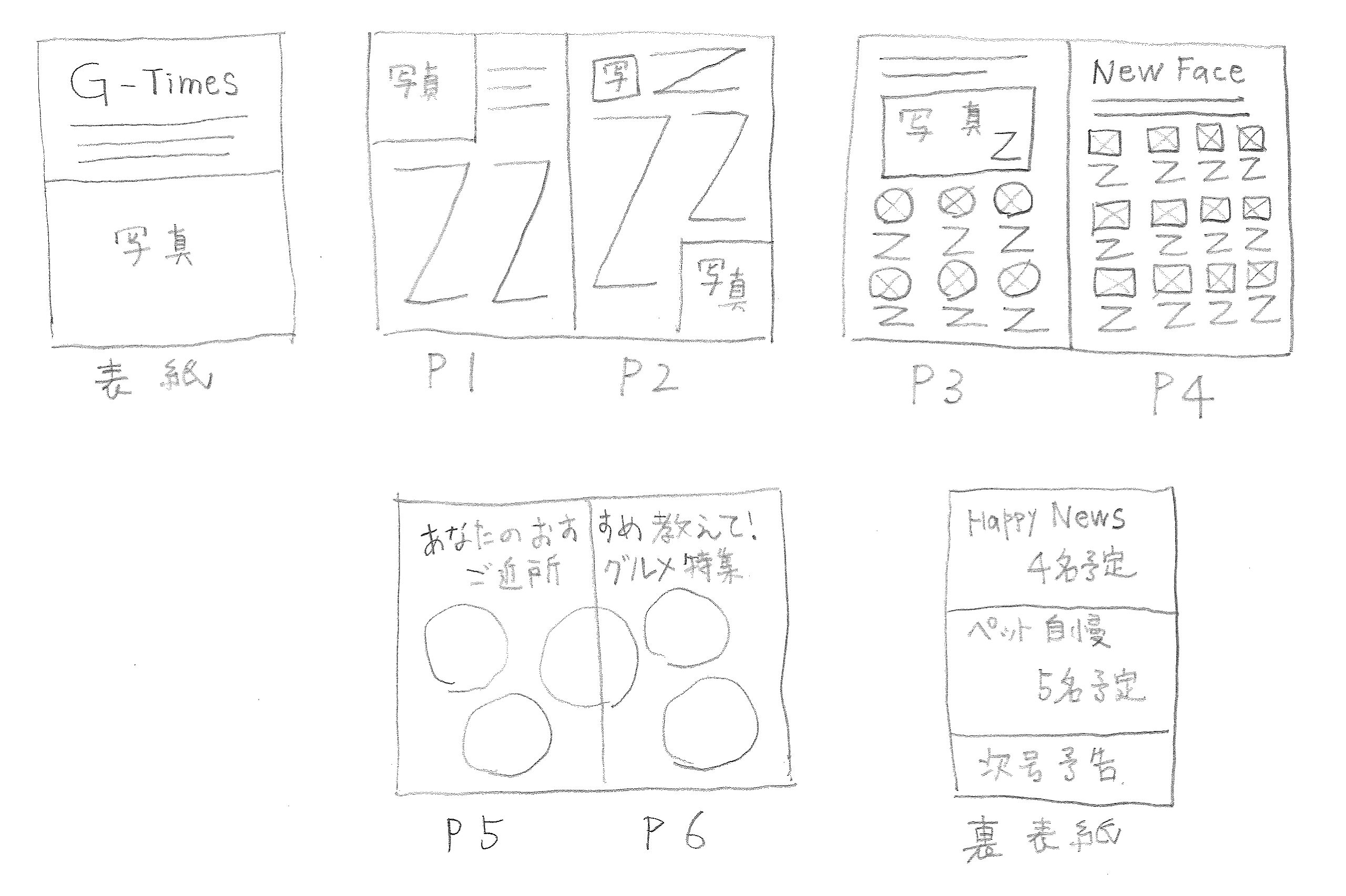 体脂肪率一桁台の原稿を書くチカラ02 紙媒体での原稿の書き方株式会社LIG リグ DX支援・システム開発・Web制作