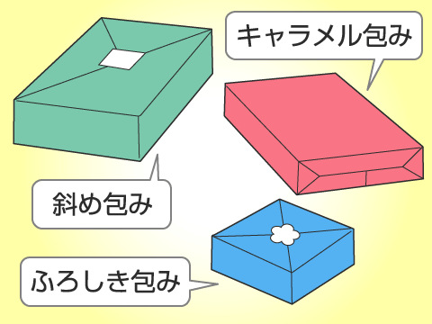 動画で見る包み方の基本 “風呂敷包み” 包装用品・店舗用品の通販 シモジマ