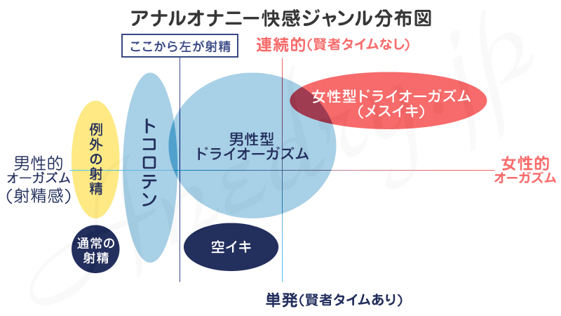 緊縛メスイキ地獄-DEEP- ガクガク痙攣する長身のオトコの娘 女王様にさんざんイカされて変態奴○に おりん |