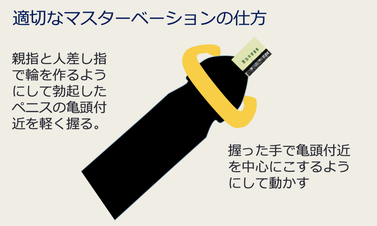 医師監修】オナニーの正しいやり方って？【わたせい】