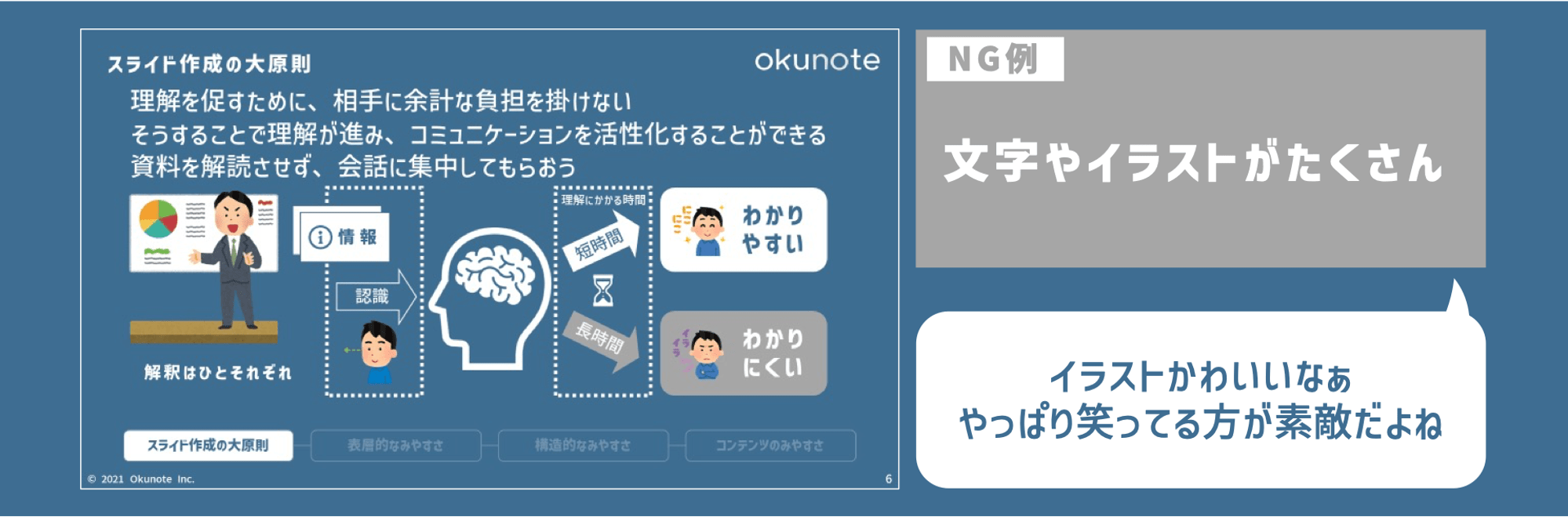 プレゼン資料作成！プレゼンテーション・スライド作成を無料デザインテンプレートやAI機能で簡単にCanva キャンバ
