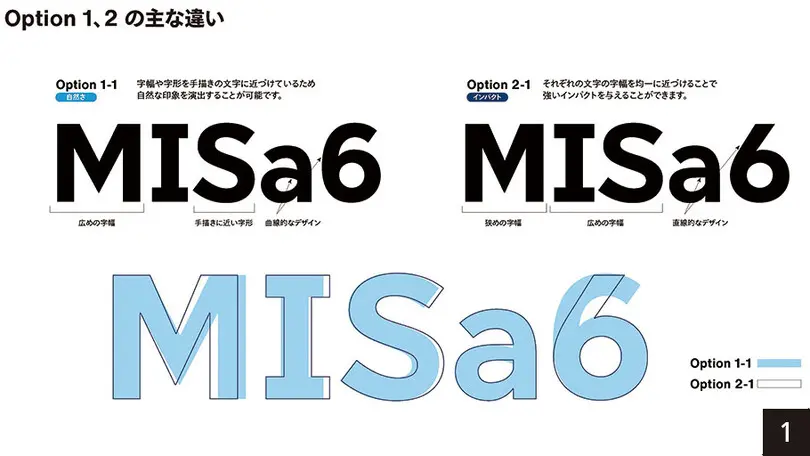 づにのい フォント 打ち方 アイビスTikTok