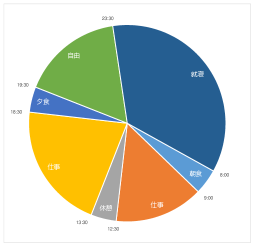 円グラフグラフフラットデザインパーセンテージテンプレートは、インフォグラフィック要素を設定しますPremiumベクトル素材