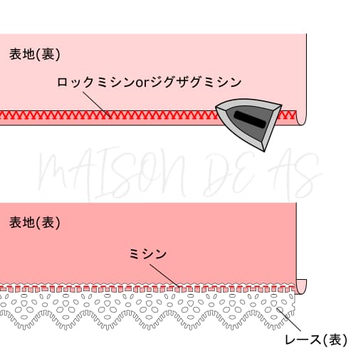 バイアステープの使い方とふちどりでの縫い方のコツhapimade手芸教室ハンドメイド・手作りのお手伝い