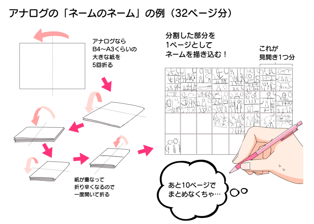 漫画ネームの簡単な作成方法をご紹介！ネーム作業が難しい・終わらないとお悩みの方にオススメ。お絵かき図鑑