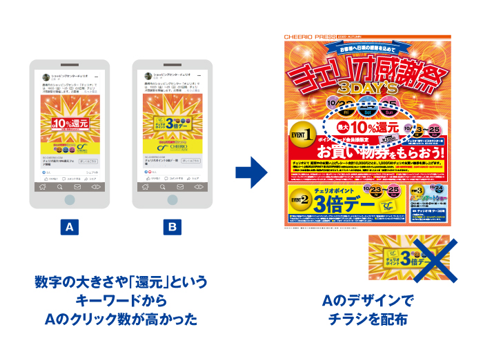 チラシのデザイン・制作は川島印刷にお任せください