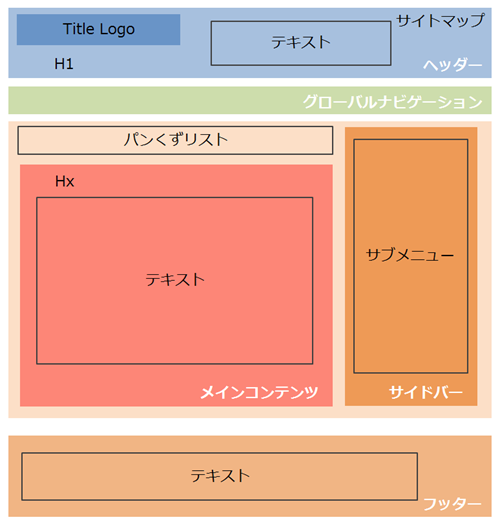 ワイヤーフレームとは？作り方やおすすめのツールを紹介 - Miro
