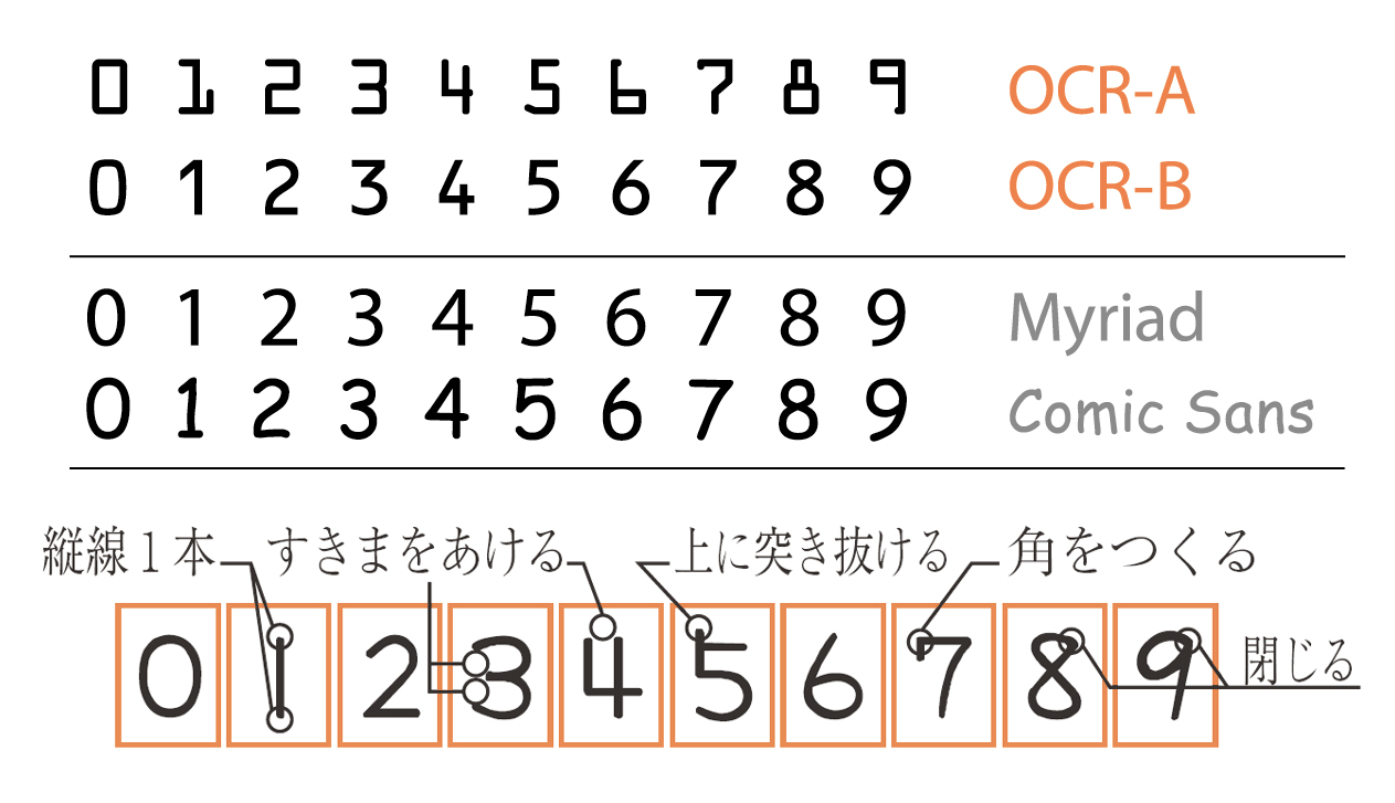 数字ドラッグストアてんとうむし