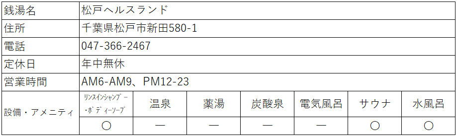 湯戯三昧・マツドヘルスランド(千葉県松戸市) - サウナイキタイ