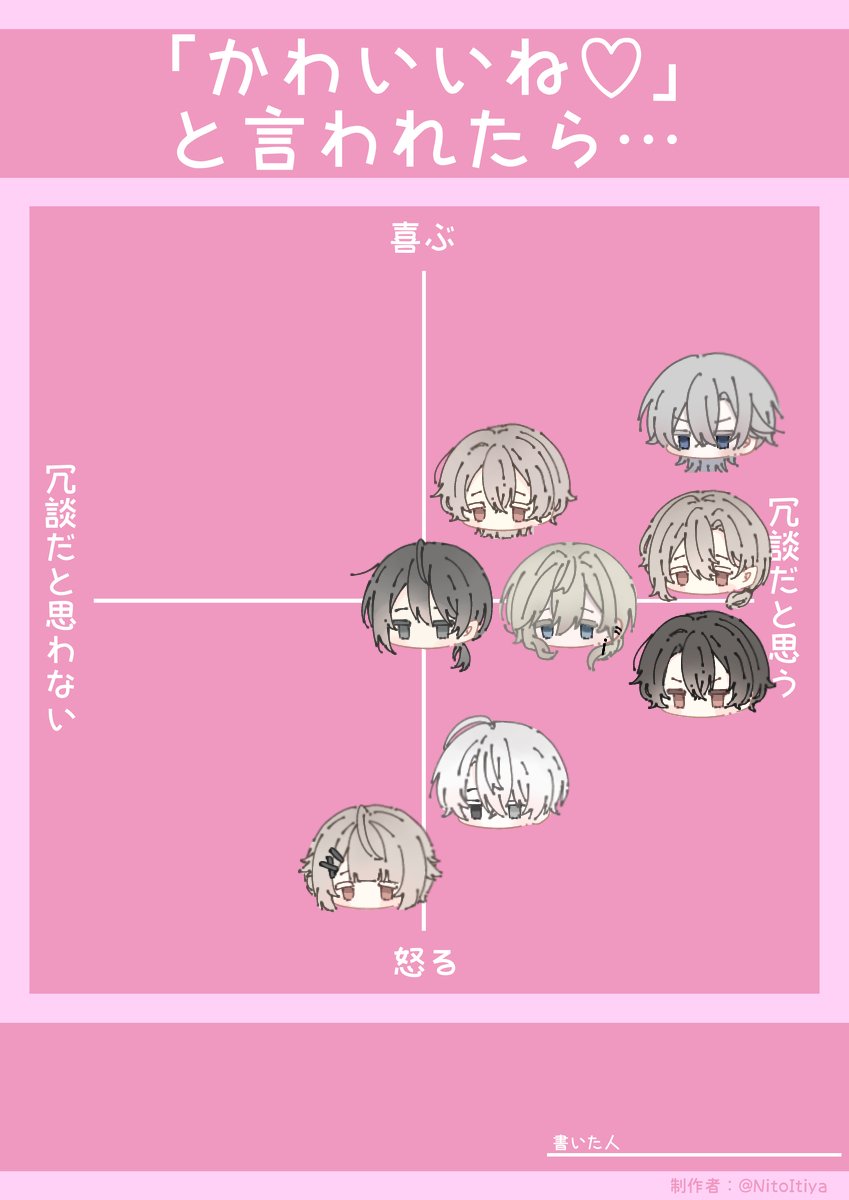 ExcelⅡグラフの作り方 縦棒と横棒グラフ小さなことからコツコツと