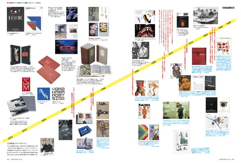 186,100点を超える年表のイラスト素材、ロイヤリティフリーのベクター素材グラフィックスとクリップアート - iStock歴史,History, 時間