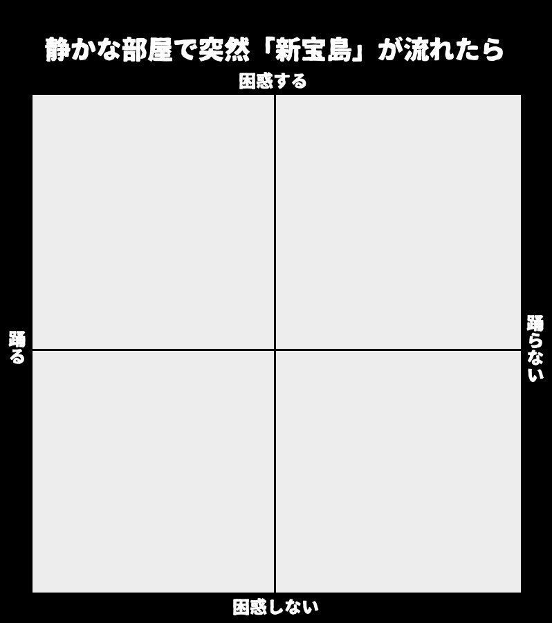 十字線 チャートパターンを解説 - FOREX.com