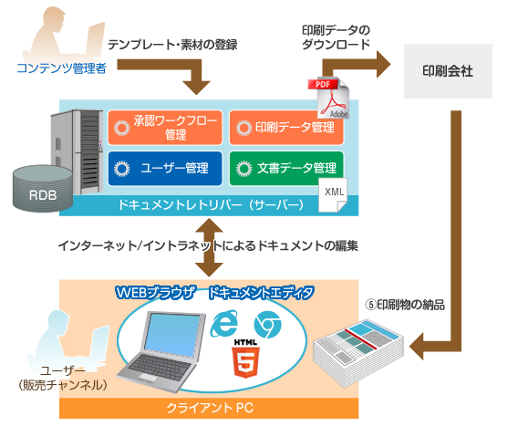 Google Meet ミート で画面共有する方法 失敗しないコツJicoo ジクー