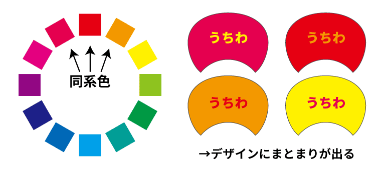 広告や看板などで活用したい目立つ色のポイントをご紹介横断幕・懸垂幕キング株式会社イタミアート