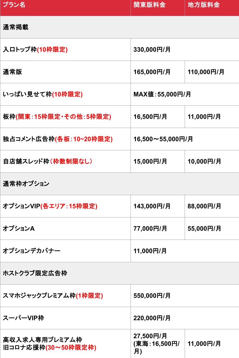 お店紹介 北海道／ススキノホストクラブ あ行 |