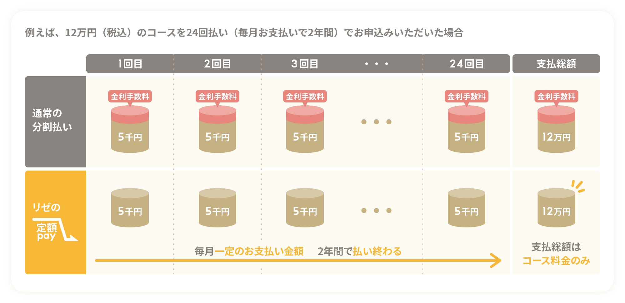 リゼクリニックの口コミは良い？実際に体験して脱毛効果や料金プランを調査 | 株式会社EXIDEA