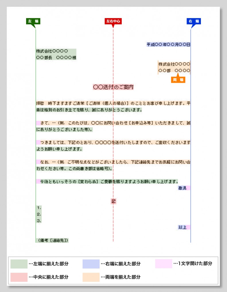 レイアウトのデザインパターン帖』 電子書籍PIE International