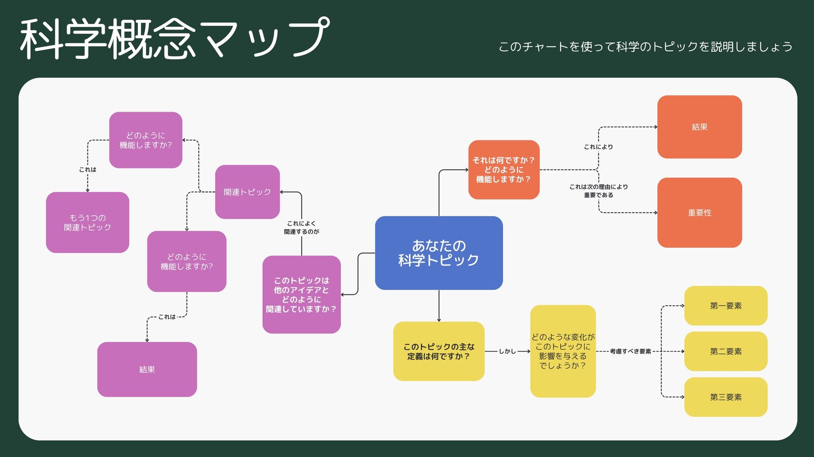 無料＆簡単」オンラインフローチャート作成ツールおすすめ5選