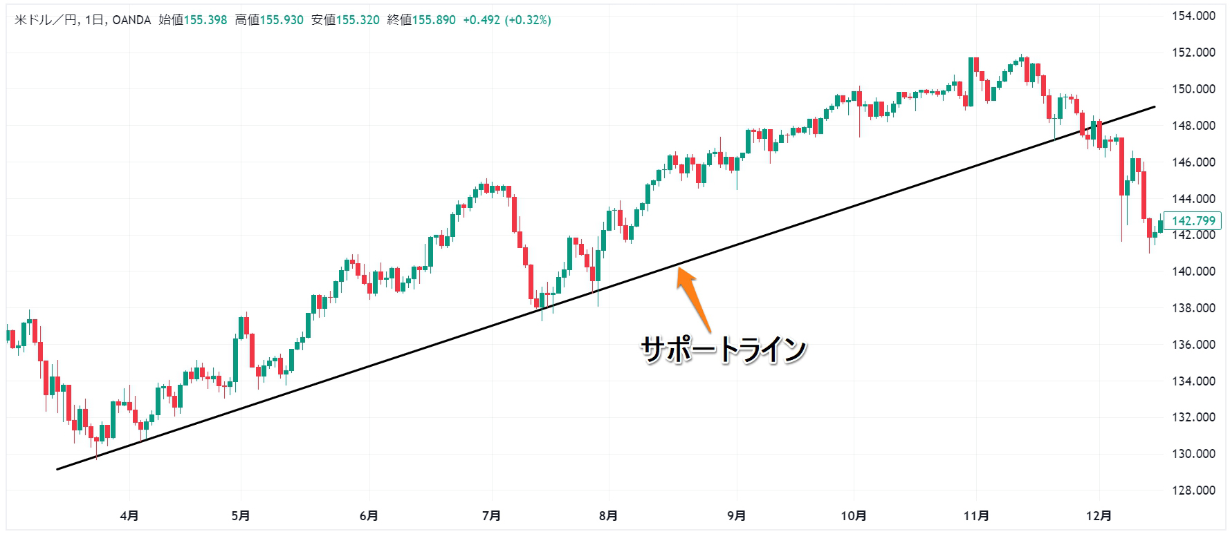 乗り間違い注意！ 湘南新宿ラインと上野東京ラインの違いとは？簡単な乗り間違いの防止方法も解説した。 - ヒカリ交通局