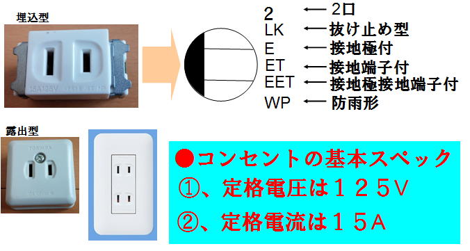 インテリアコーディネーター試験 電気設備の記号～コンセント～しかくしか