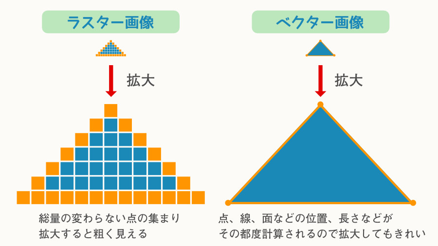 ベクターデータ、ラスターデータ、ベジェ曲線 - 浜村拓夫 ・∀・ 作品集
