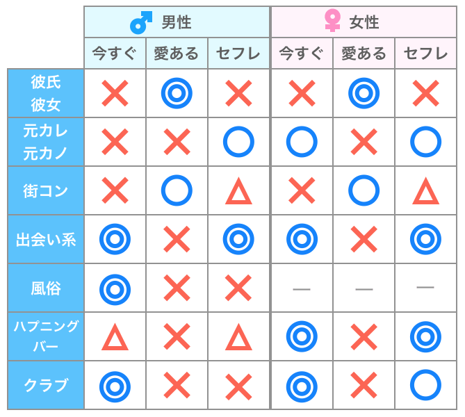 セフレの作り方。どんな男でも簡単にセックスフレンドを作る方法【完全攻略】 | Smartlog出会い