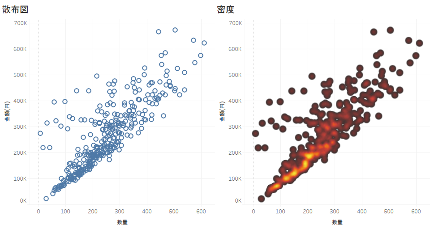 誰が見ても一瞬で伝わるレポート資料の作り方！散布図の使い方をマスターferretメディア