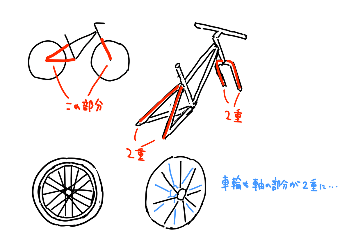自転車イラストレイン🚂 - イラスト無料素材