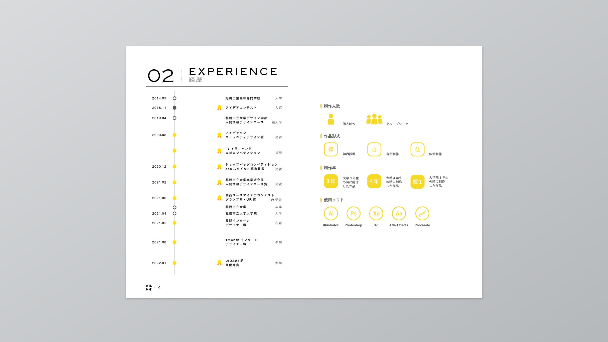 自己紹介と作品紹介 - ランサーズ