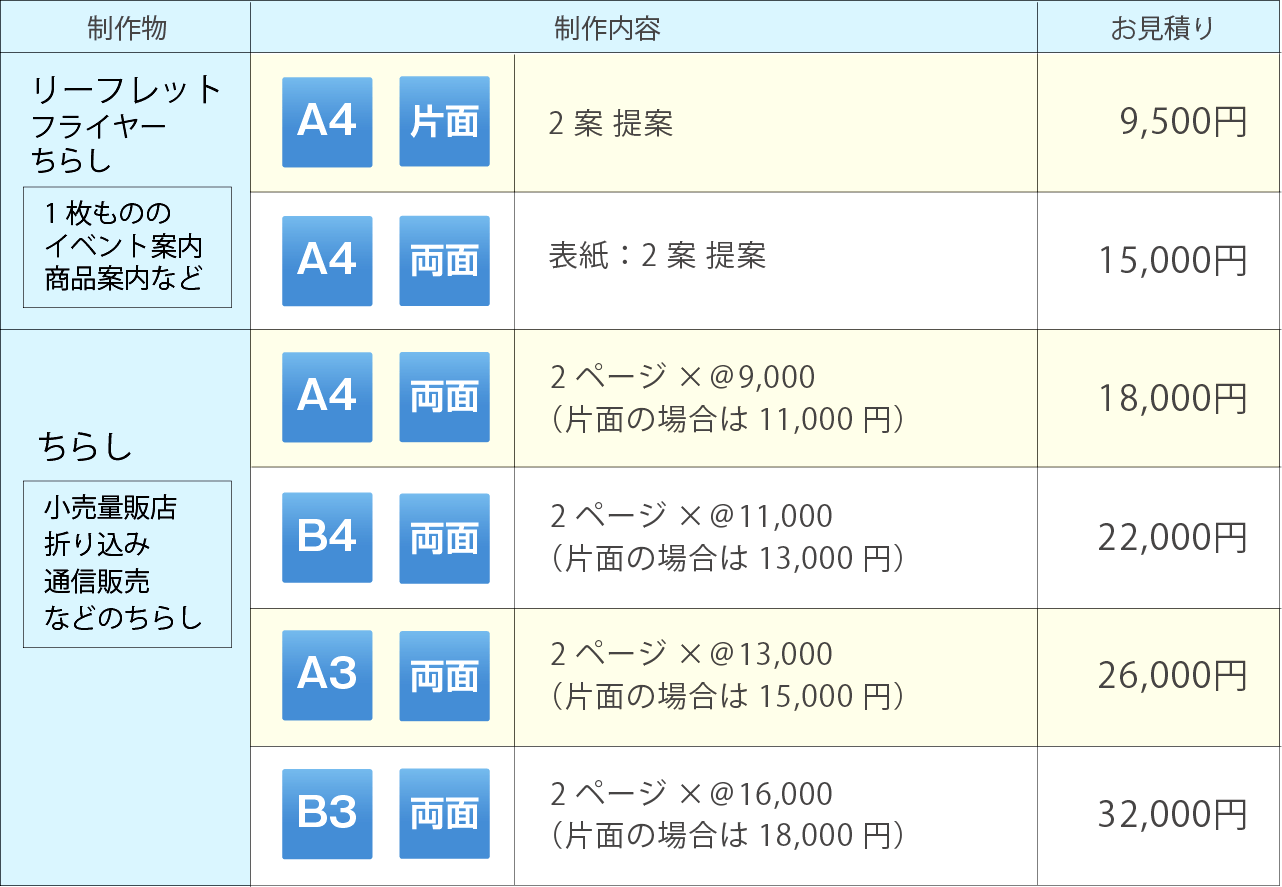 チラシデザイン代行先の種類と特徴を徹底比較費用を抑えるポイントも解説YOHAKU総研
