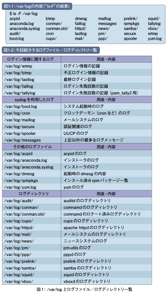 Topics読書記録をyour Log とLog bookでアルバムに！リプラグスタッフの場合その1